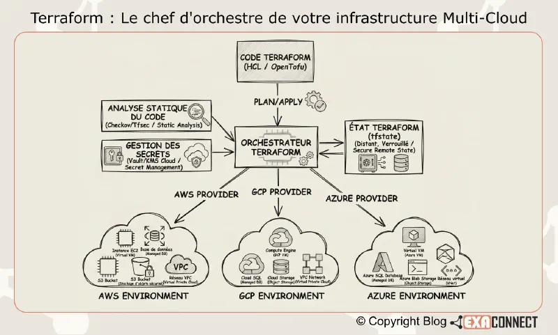 Pourquoi Terraform est devenu le standard ?